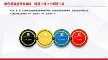 2018年第四季度中国手机线上市场分析报告