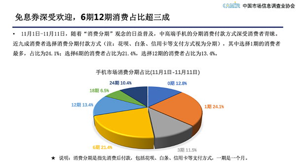 京东手机11.11 品牌最大增量场，市场信息调查揭示增长新引擎