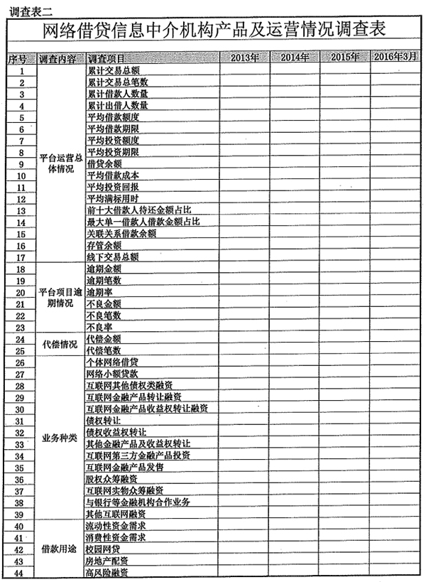 深圳互金商会叫板市场监管局遭会员反水 行业协会与商会的斗法乱象