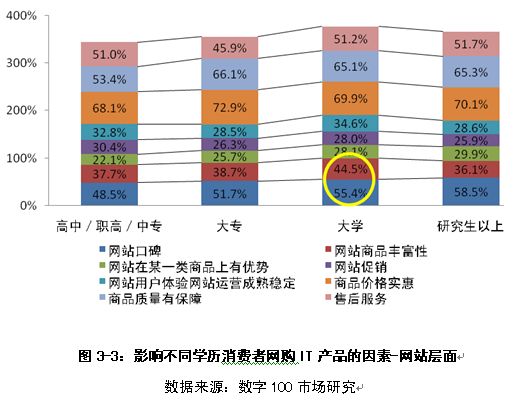 IT产品网购行为监测报告（第三、四、五部分）