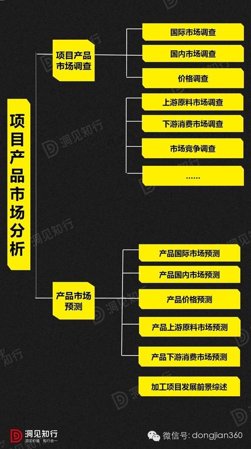 市场预测 市场调查在时空维度的延伸与市场信息调查的协同应用