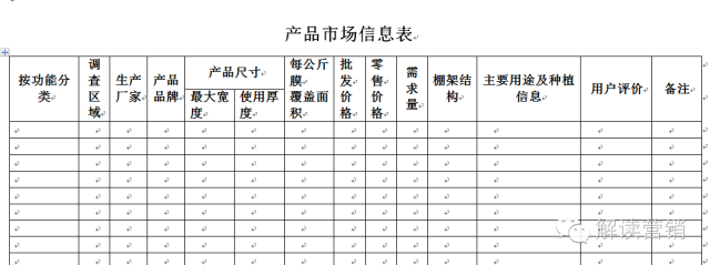 市场信息调查 650个文档1.5G与15大营销体系全套模板表格分析工具全解析